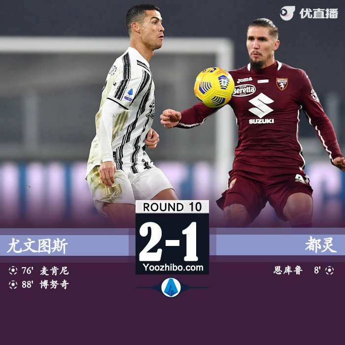 <a href=/zuqiusai/juventus/ target=_blank class=infotextkey>尤文图斯</a>2-1都灵